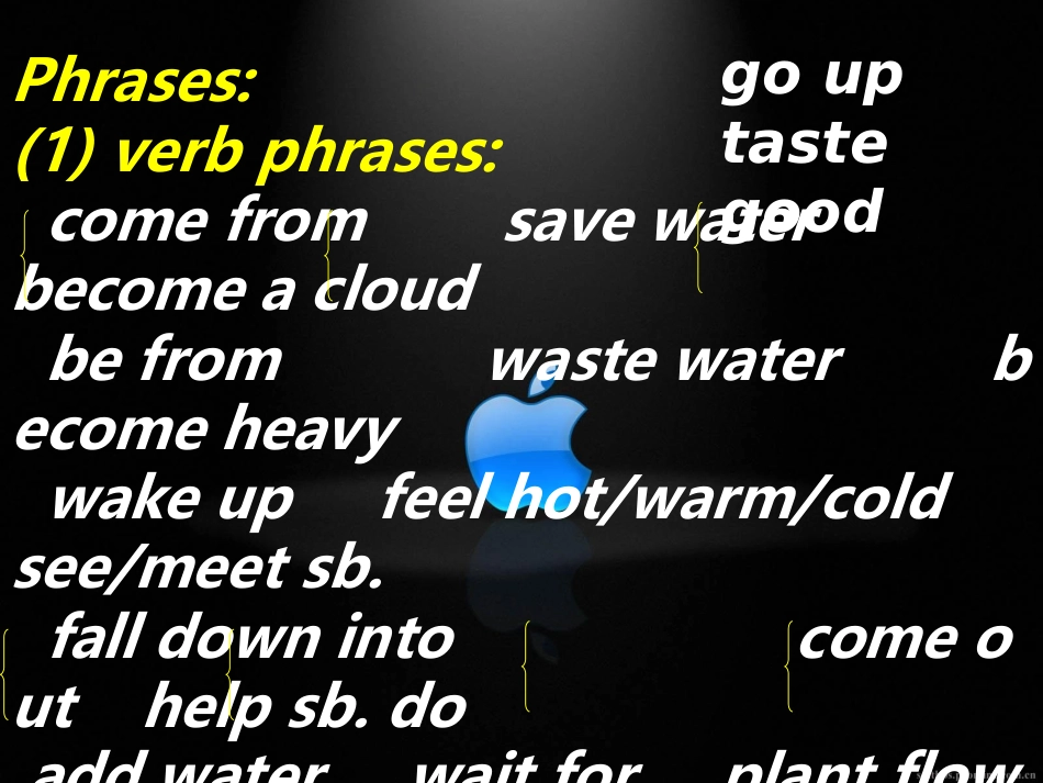 人教版pep小学六上Unit6Thestoryofrain-Revision课件_第3页