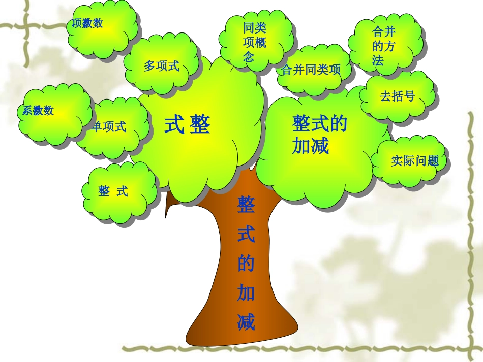 初一第二章(1)_第3页