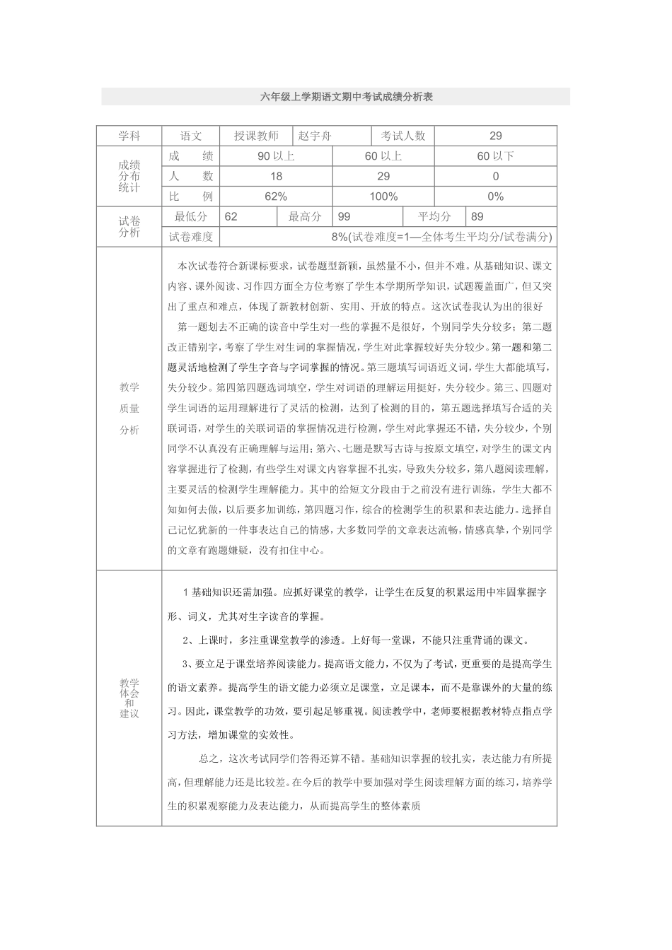 学科成绩分析_第1页