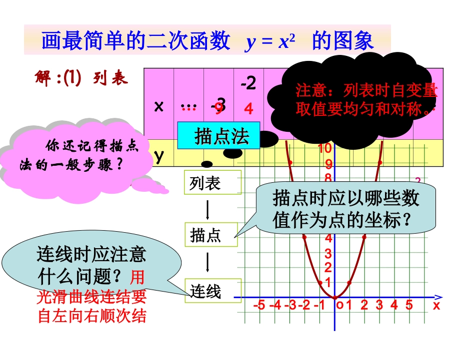 二次函数的图像第一课时_第3页