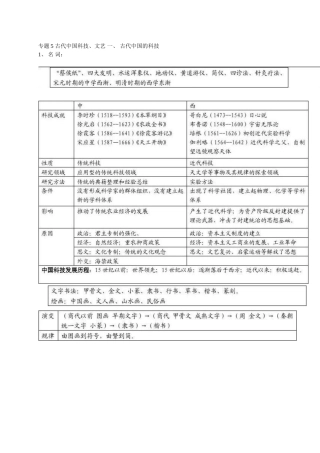 专题5古代中国科技(2015二轮专题)