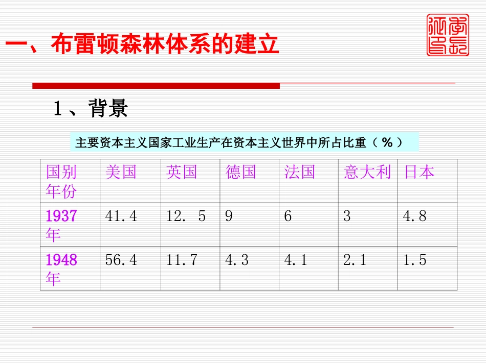 战后资本主义世界经济体系的形成_第3页