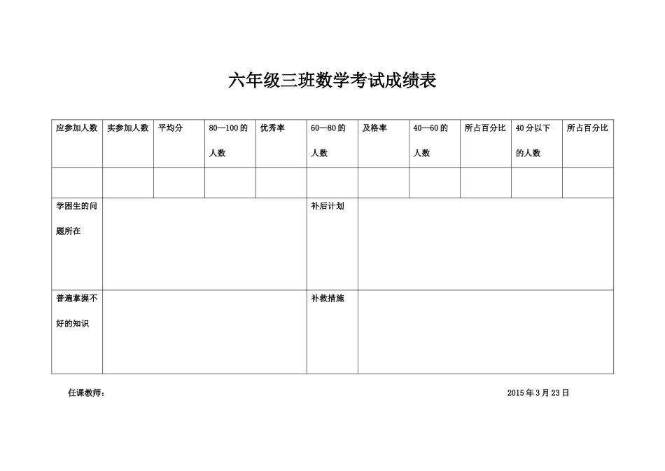 成绩表 (2)_第1页