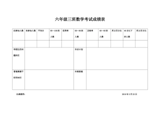 成绩表 (2)