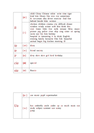 元音i,u及相关字母组合词汇整合改