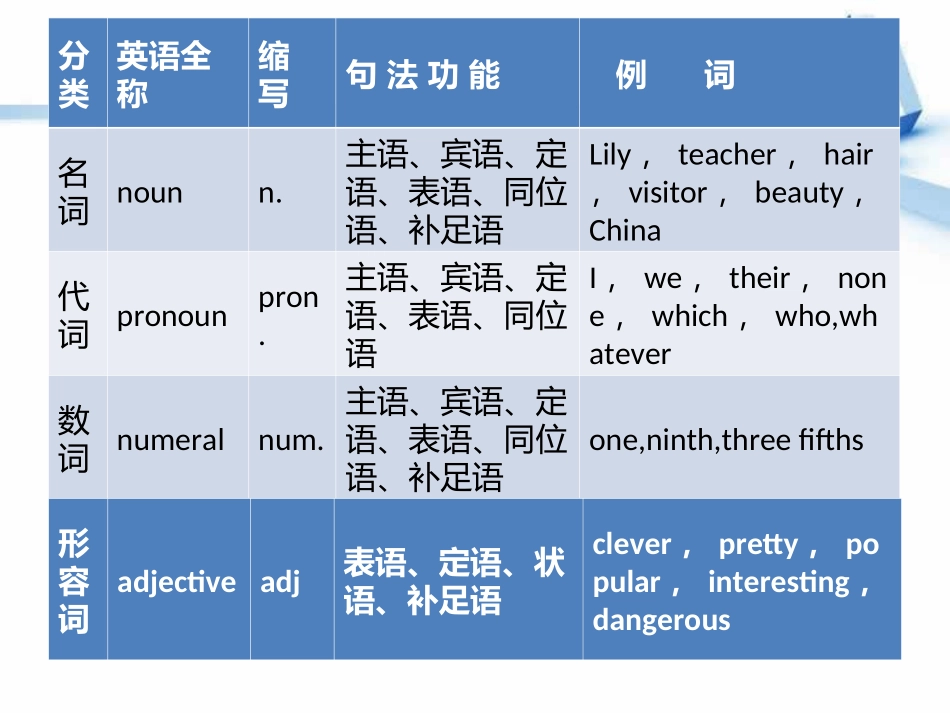词类和构词法（共25张PPT）_第3页