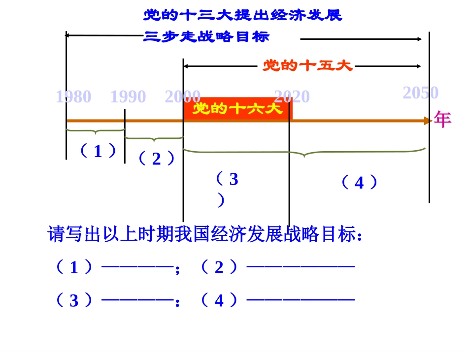《财富之源》探究型课件1_第1页