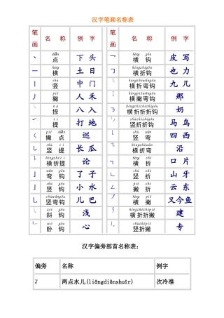 汉字笔画偏旁名称表