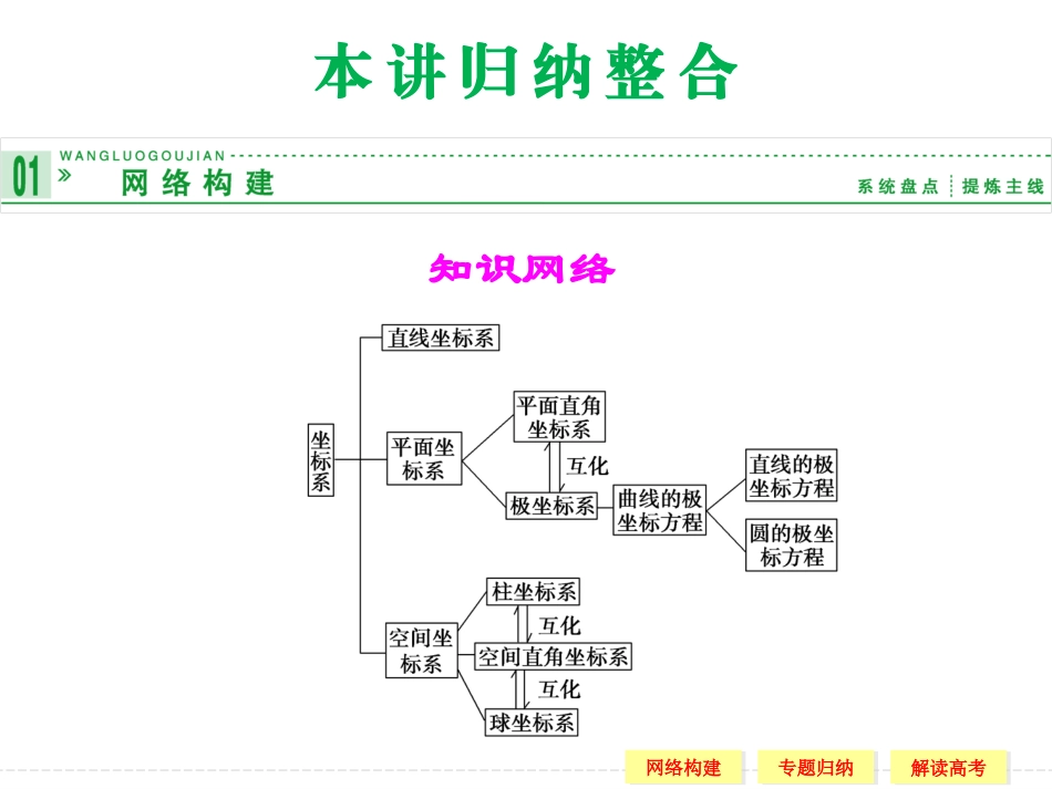 【创新设计】2013-2014版高中数学（人教A版,选修4-4）【配套课件】本讲归纳整合(一)_第1页
