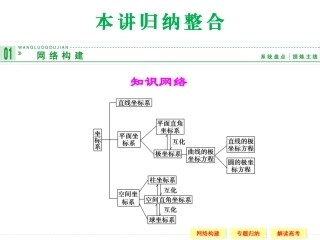 【创新设计】2013-2014版高中数学（人教A版,选修4-4）【配套课件】本讲归纳整合(一)