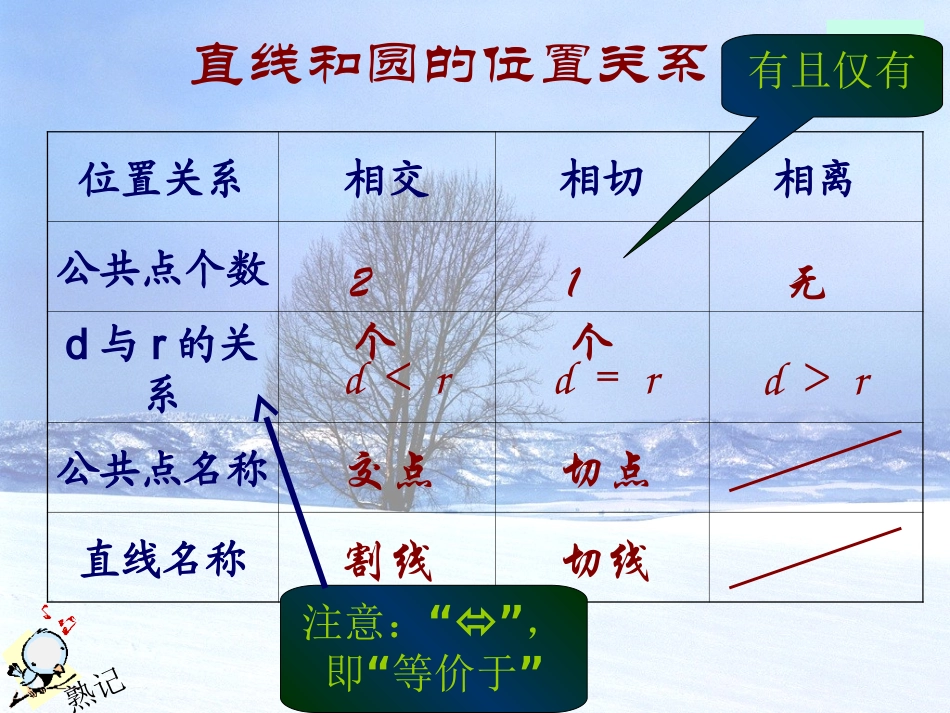 直线和圆的位置关系课件_第3页