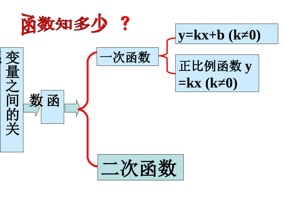 二次函数节课件_第3页