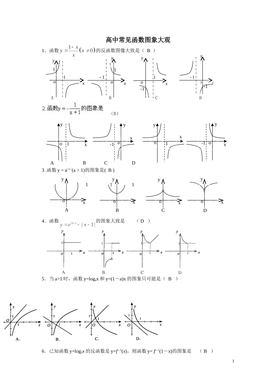 高考函数图象大观[1]_第1页