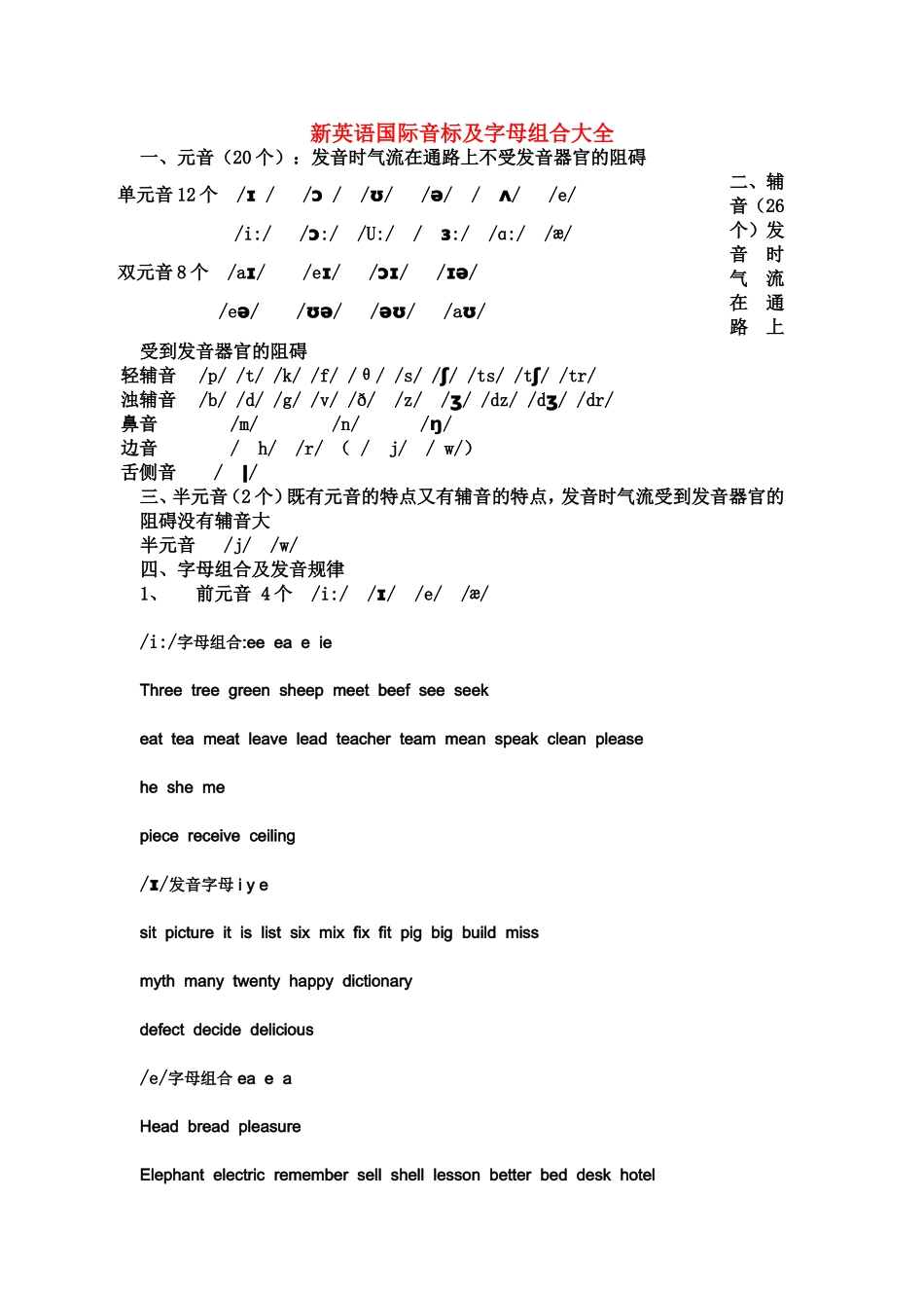 新英语国际音标及字母组合大全_第1页