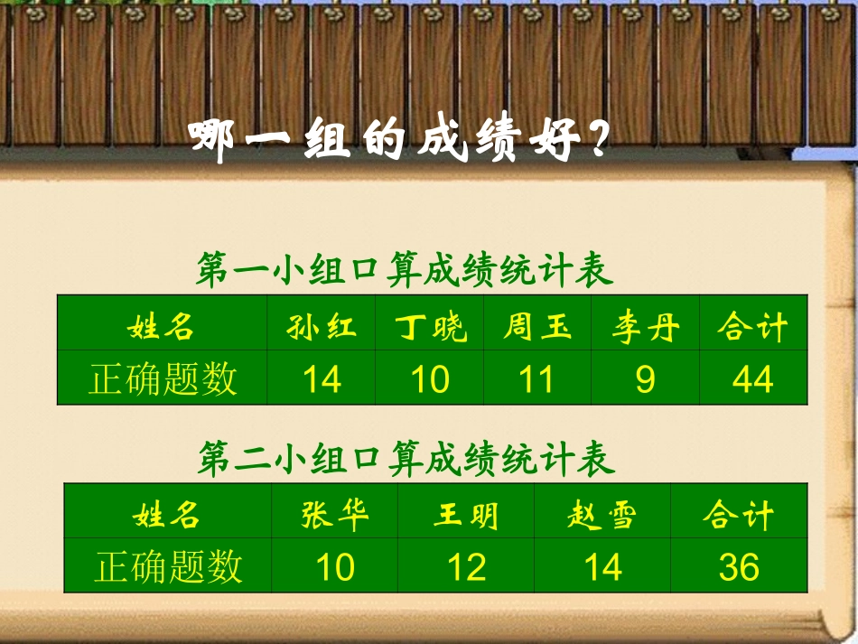 人教版三年级下册数学平均数_第2页