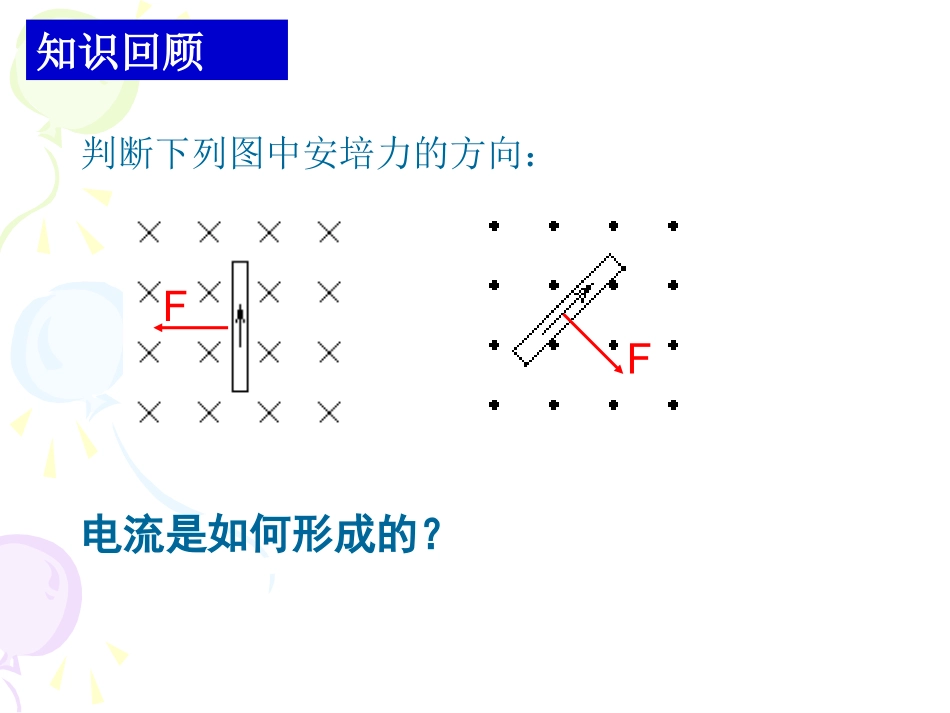 运动电荷在磁场中受到的力课件_第2页