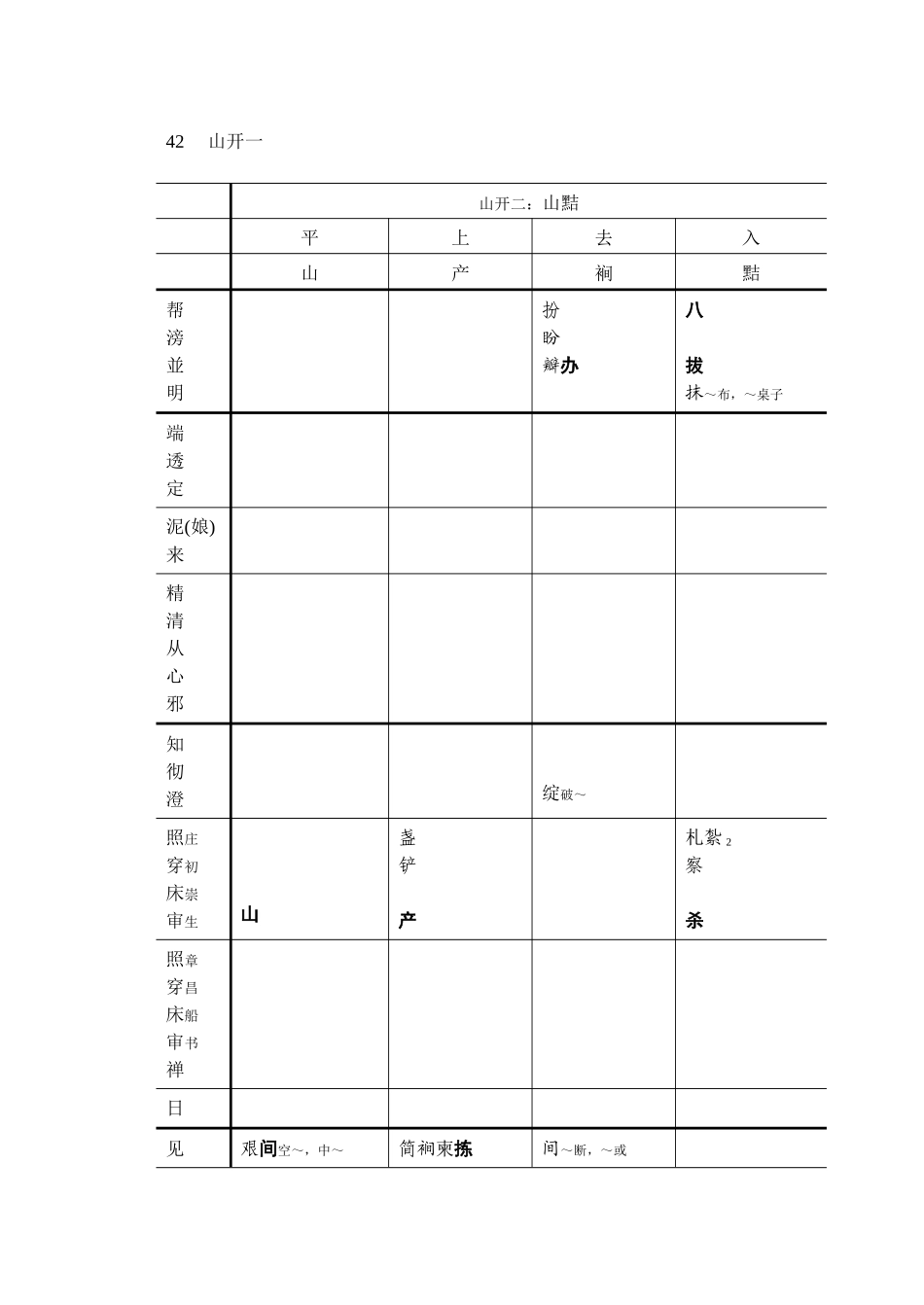 方言调查字表(下)_第3页