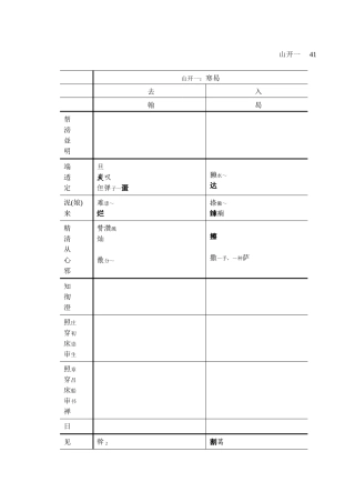 方言调查字表(下)
