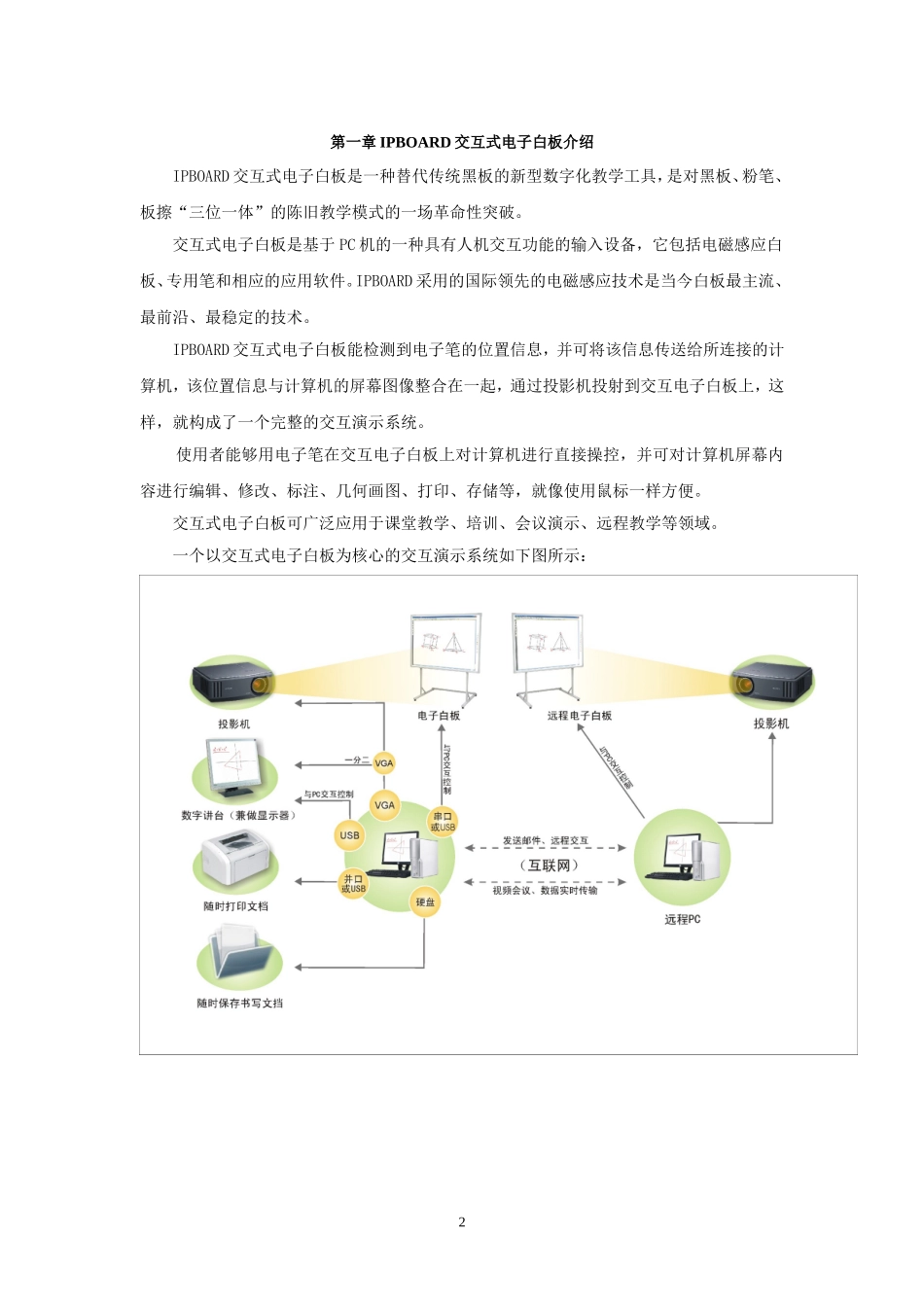 电子白板手册_第2页