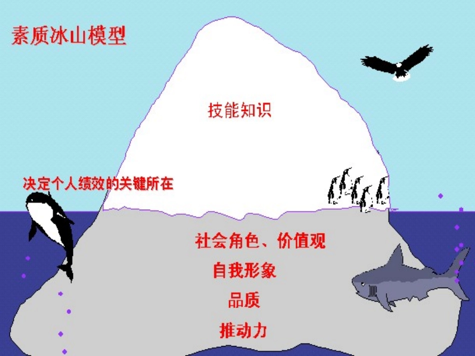 情商管理(2014-12-21)_第3页