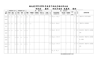 成绩评定表（培训）