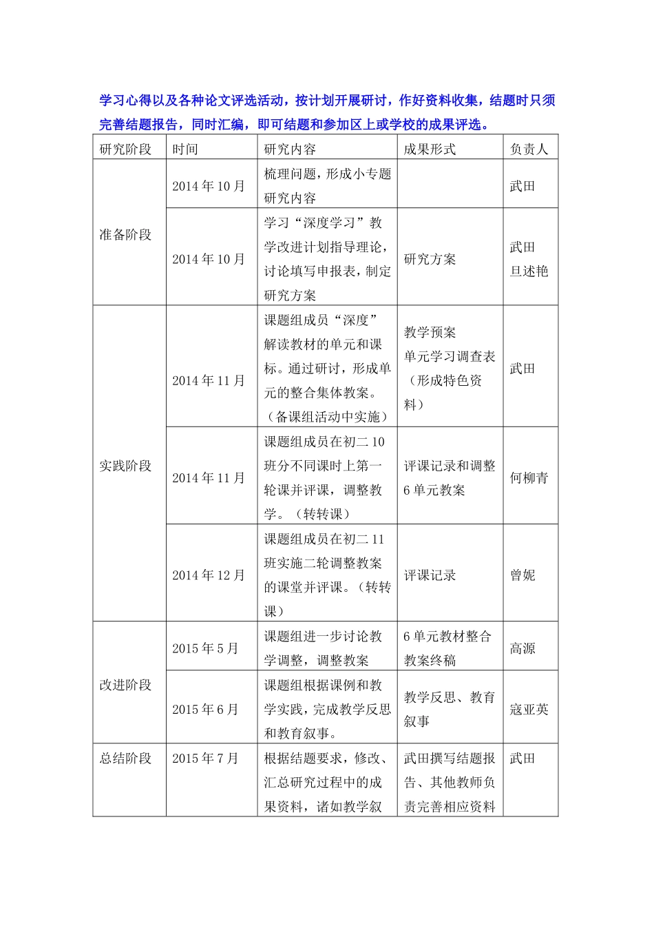 初二英语组“深度学习”专题研究方案_第3页