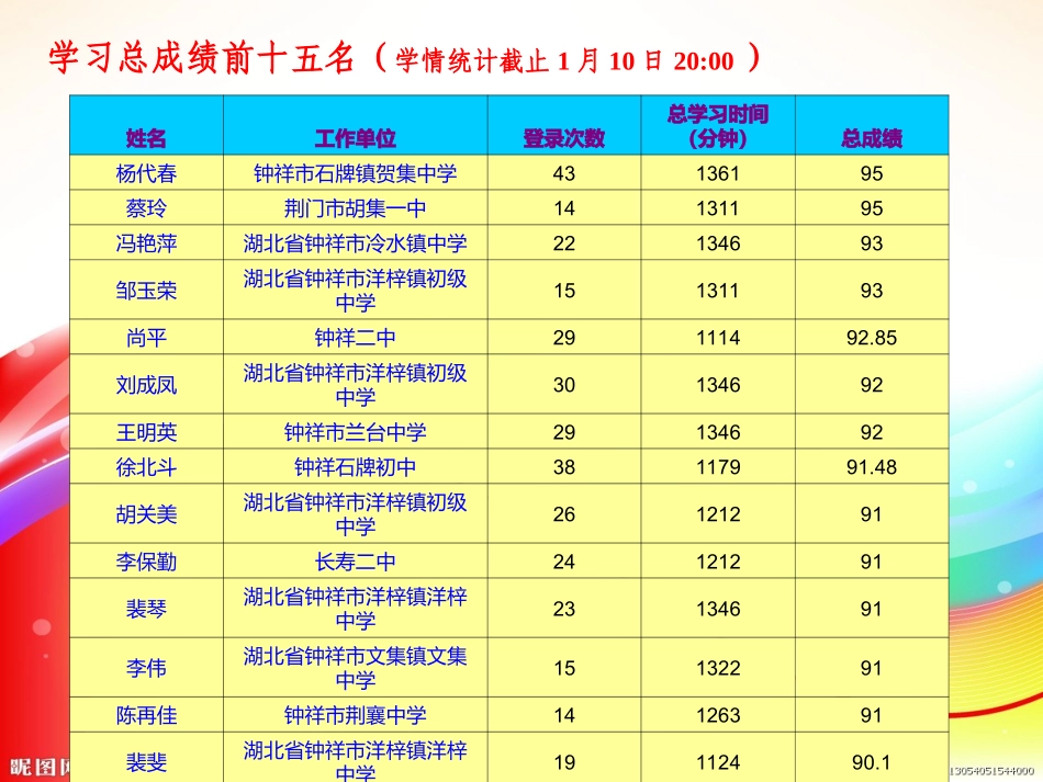 我们一起来“追分”(1)_第3页
