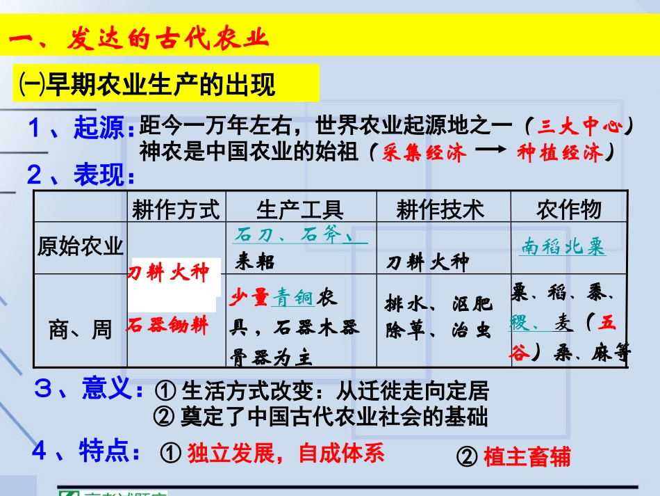 《发达的古代农业》课件（6）（新人教版必修2）_第2页