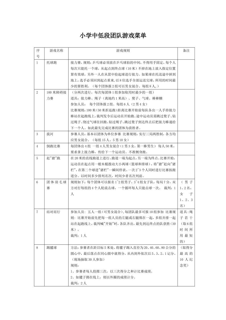 个小学体育游戏_第1页