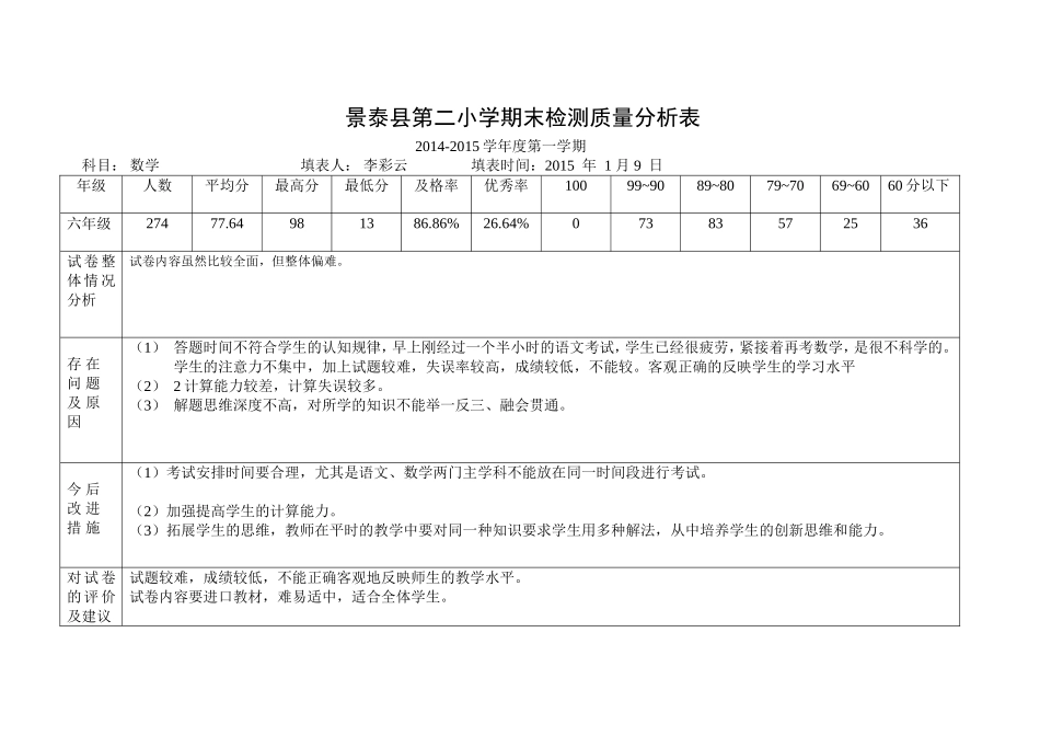 景泰县第二小学期末检测质量分析表_第1页