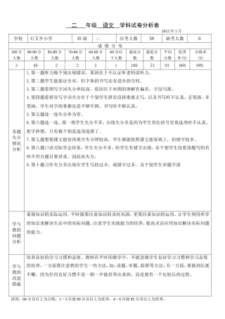 小学语文试卷分析样表华丽娟