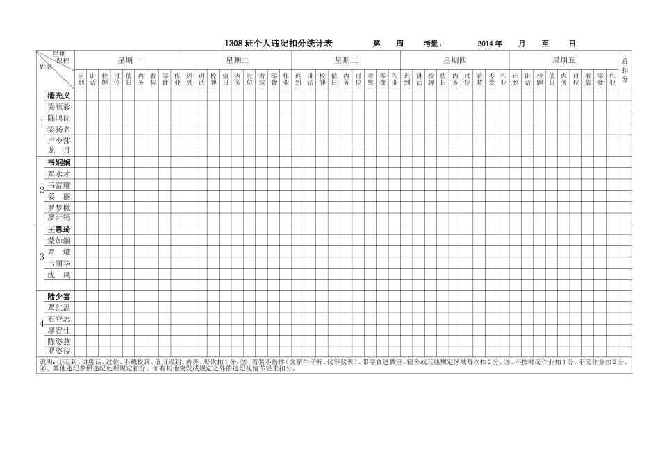 班违纪扣分统计表_第1页