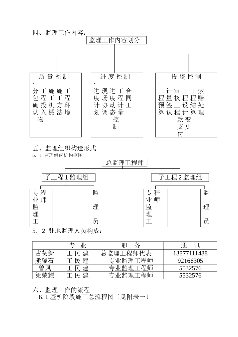 住宅小区管桩基础工程监理实施细则_第3页
