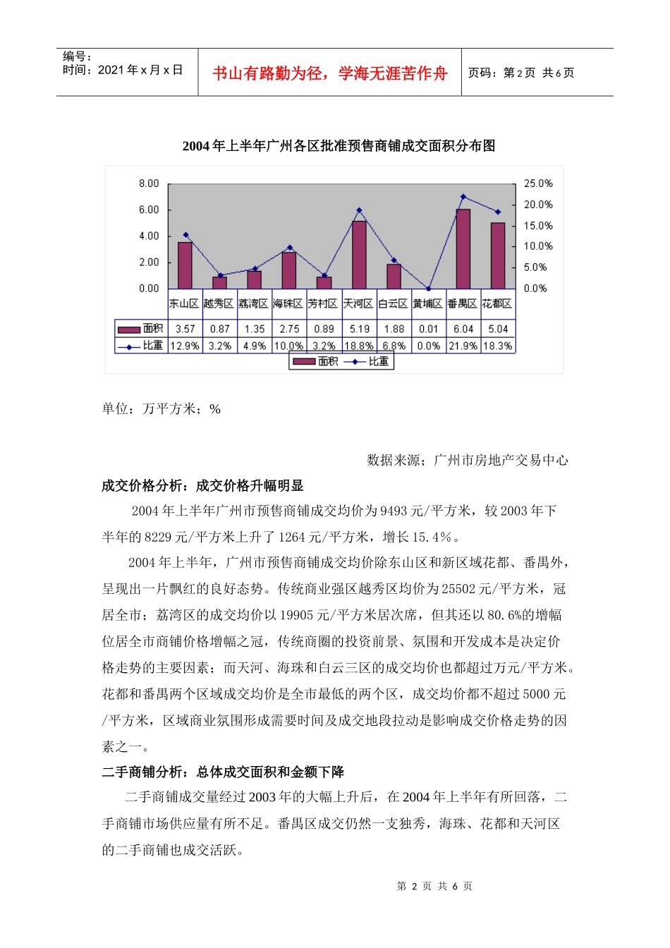 某某年上半年广州商铺市场分析_第2页