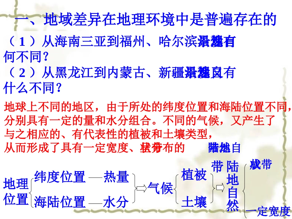 专题十：自然地理环境的差异性_第3页