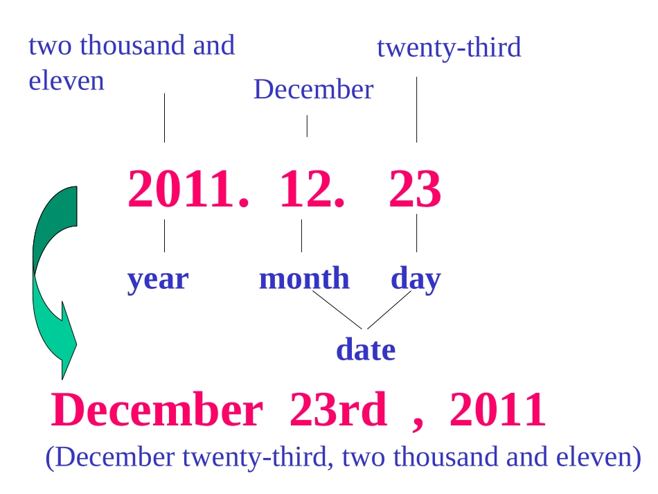 英语unit8sectinoA复习课件_第2页