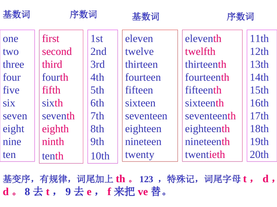 英语unit8sectinoA复习课件_第3页