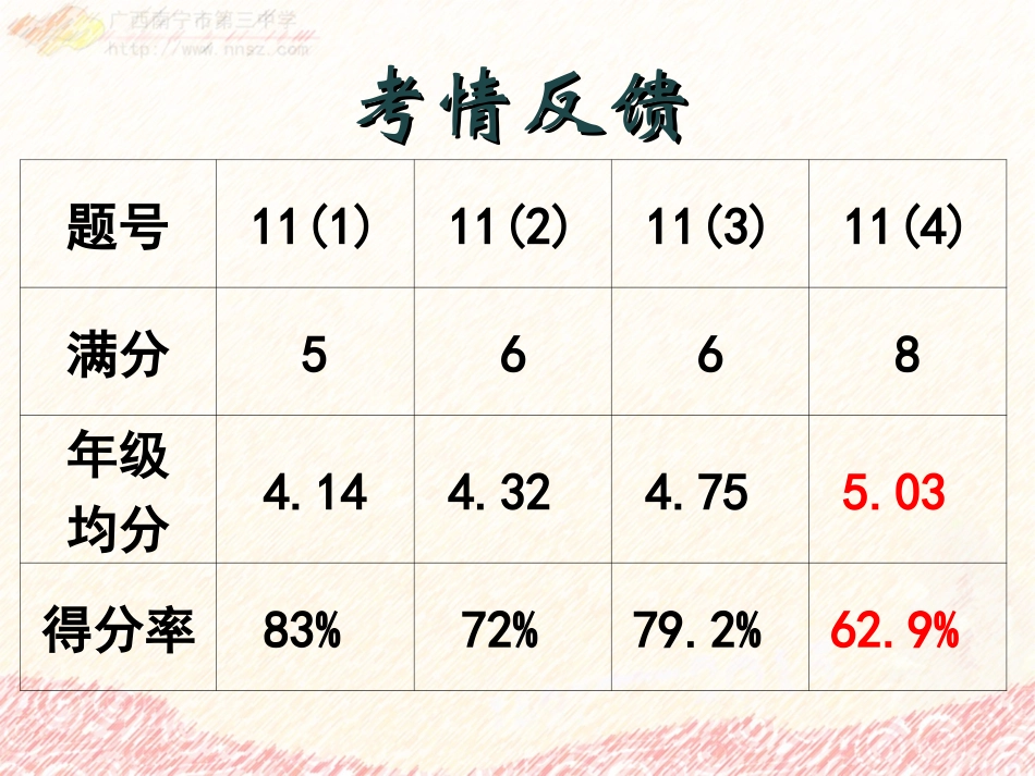 小说探究题答题策略(陈佳)_第2页