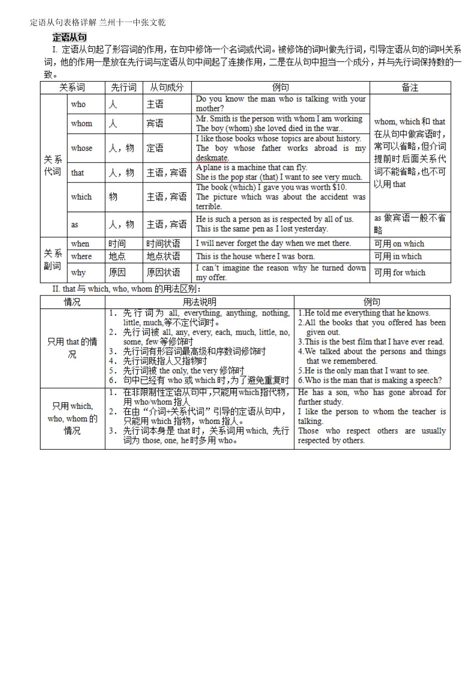 定语从句表格详解（兰州十一中张文乾）_第1页