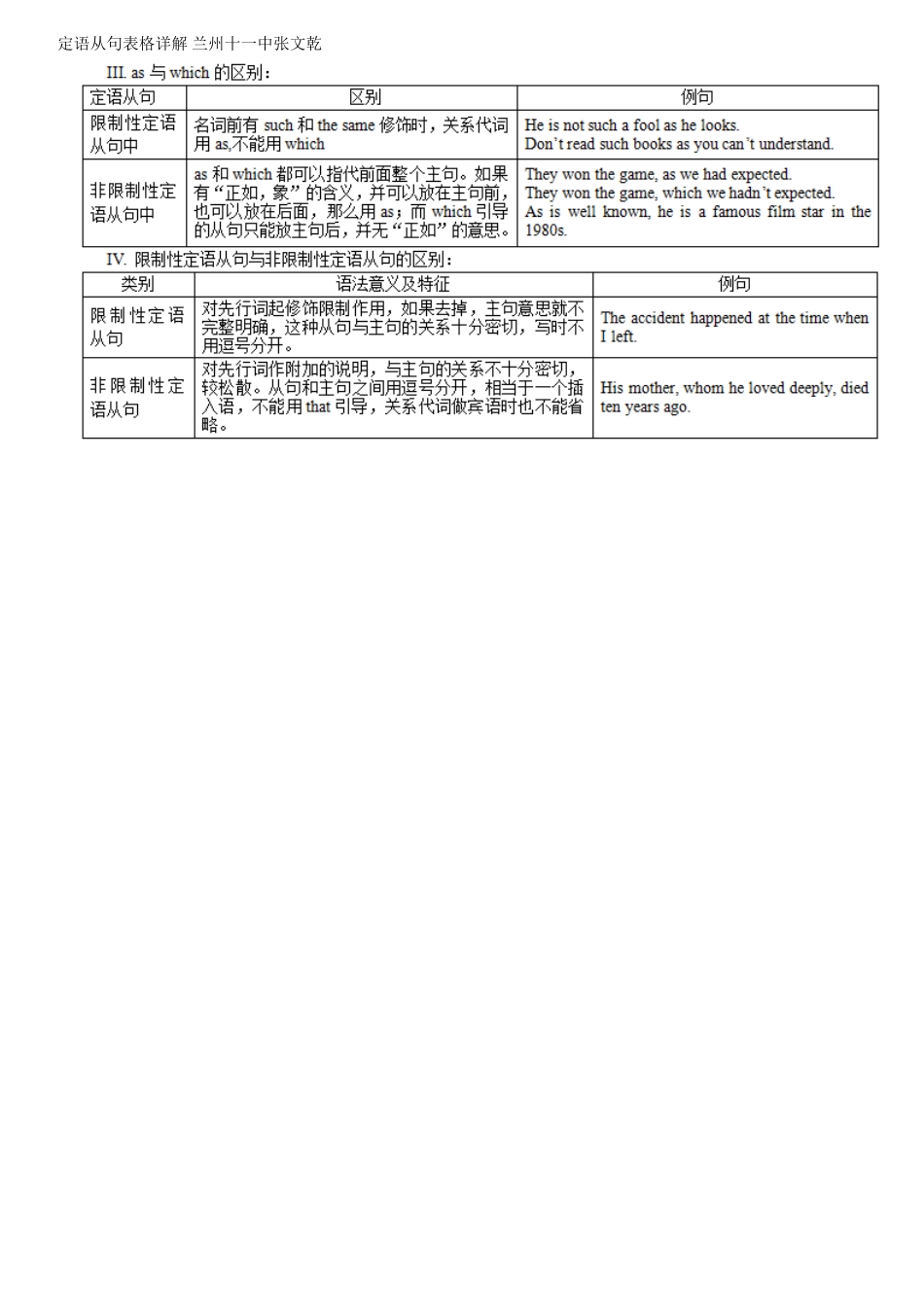 定语从句表格详解（兰州十一中张文乾）_第2页