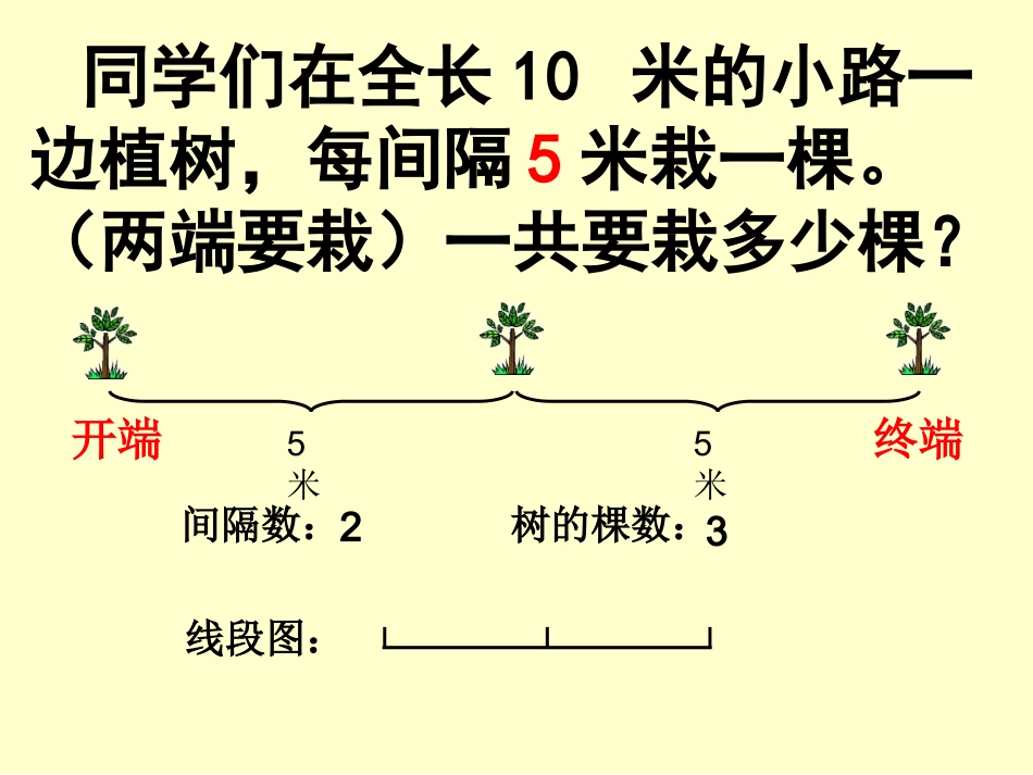 植树问题 (3)_第3页