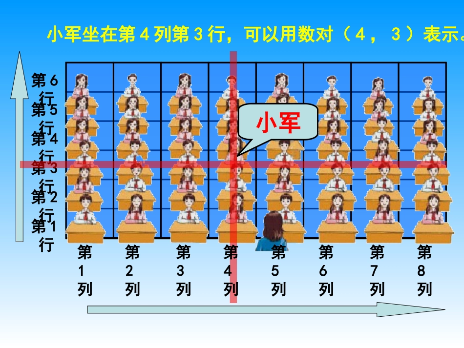北师大版数学四年级上册《用数对表示位置》PPT课件_第3页