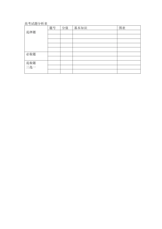 高考地理试题分析表