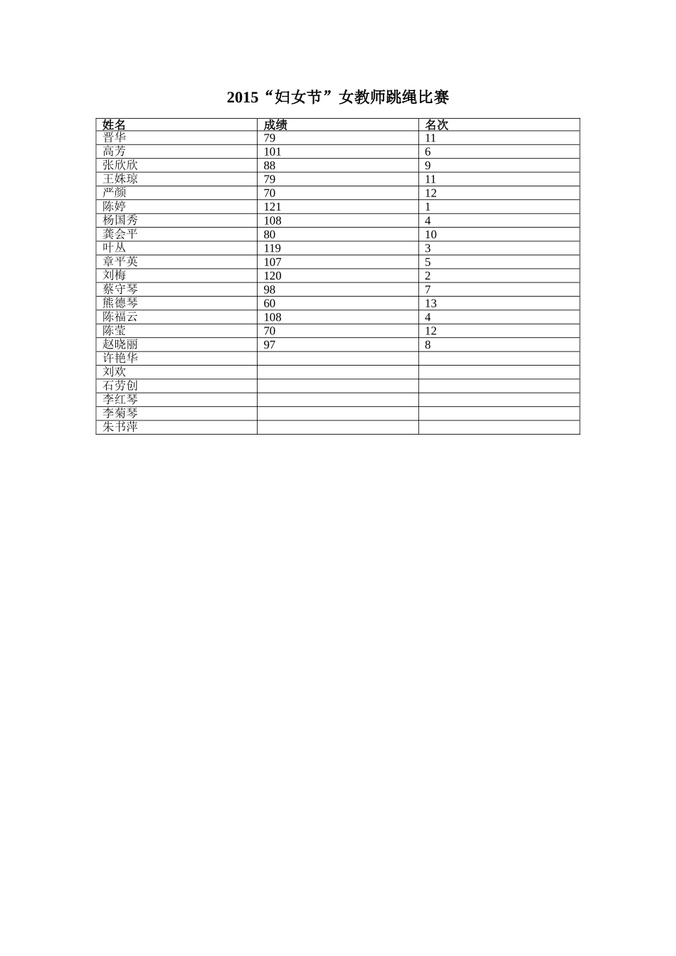 “妇女节”跳绳比赛_第1页