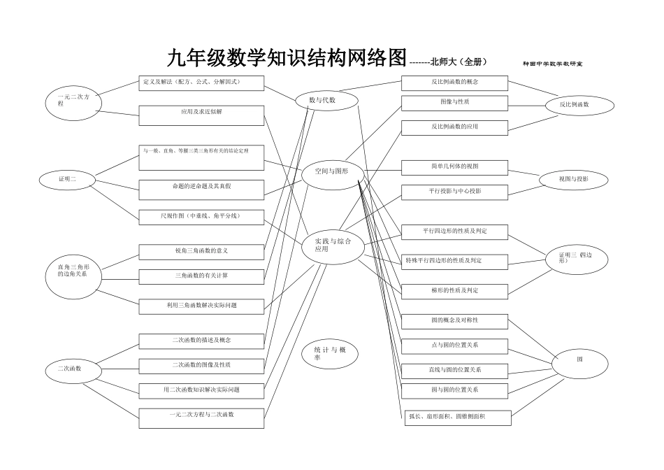 九年级数学知识结构网络tu(全册)_第1页