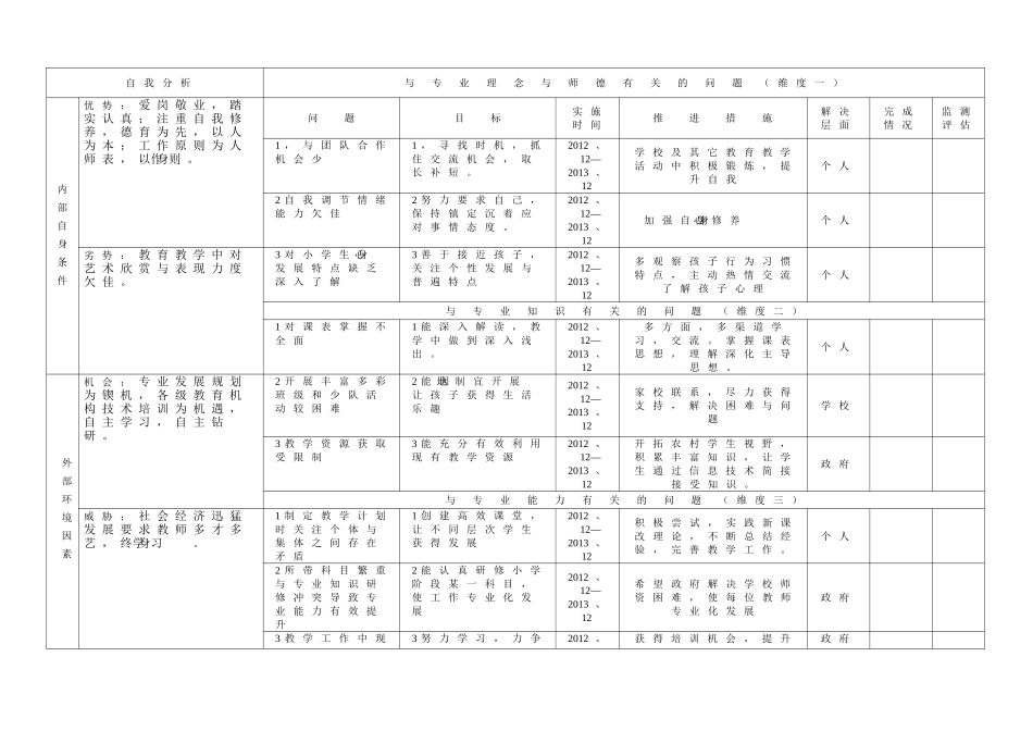 教师个人文本_第3页