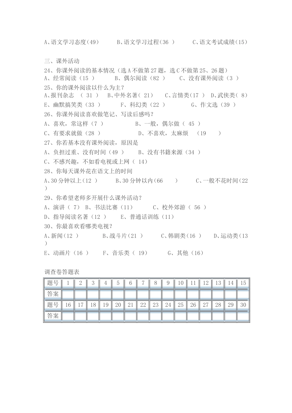 中学生语文学习兴趣问卷调查表_第3页