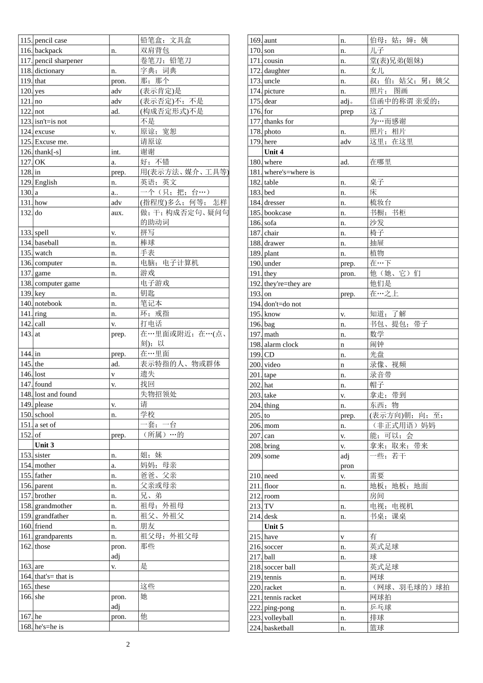 初中英语单词表全册(人教版)_第2页