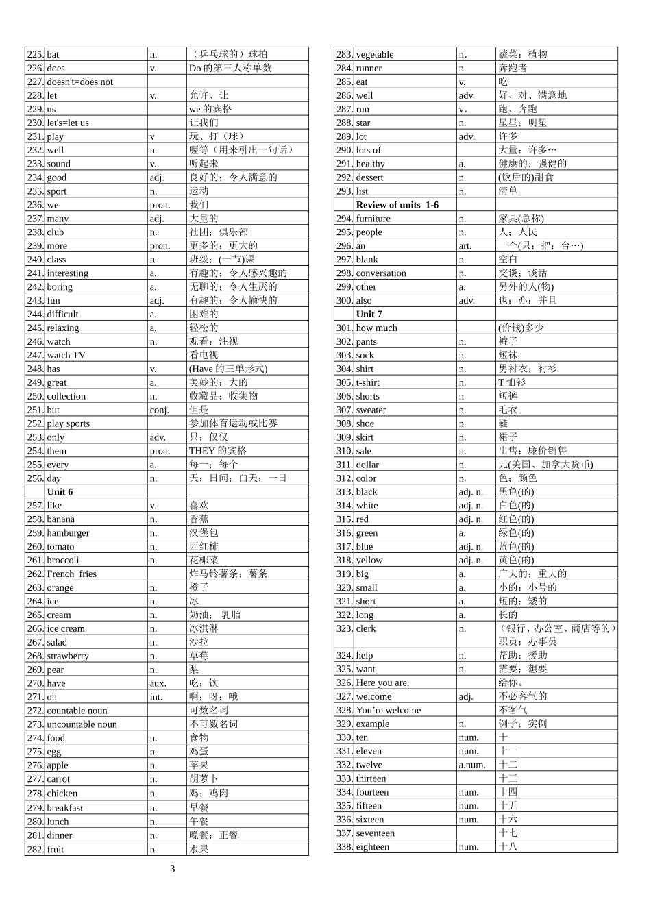 初中英语单词表全册(人教版)_第3页