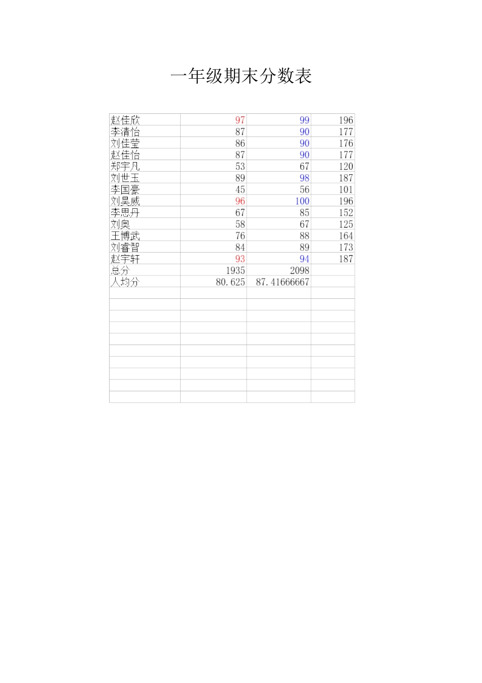 一年级学生分数表_第1页